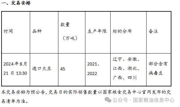 2024年8月21日进口大豆竞价销售交易公告