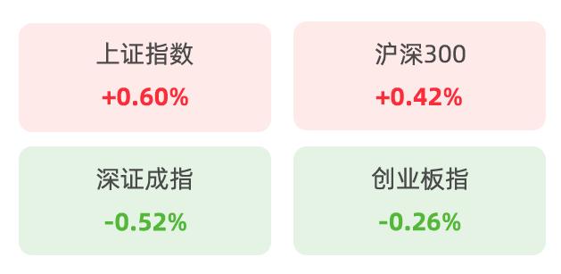 【东海周报】稳增长政策预期加大，市场将有哪些机会？