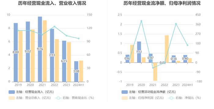 实益达：2024年上半年净利润2437.42万元 同比增长4.85%