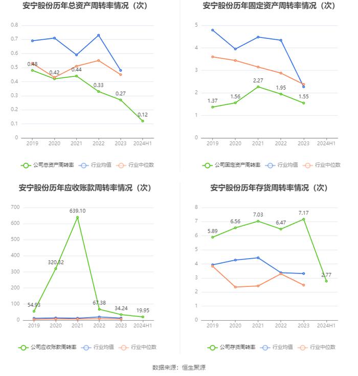 安宁股份：2024年上半年净利润同比下降1.26% 拟10派5元