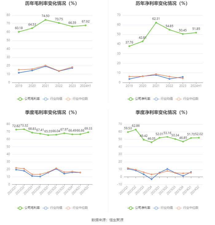 安宁股份：2024年上半年净利润同比下降1.26% 拟10派5元