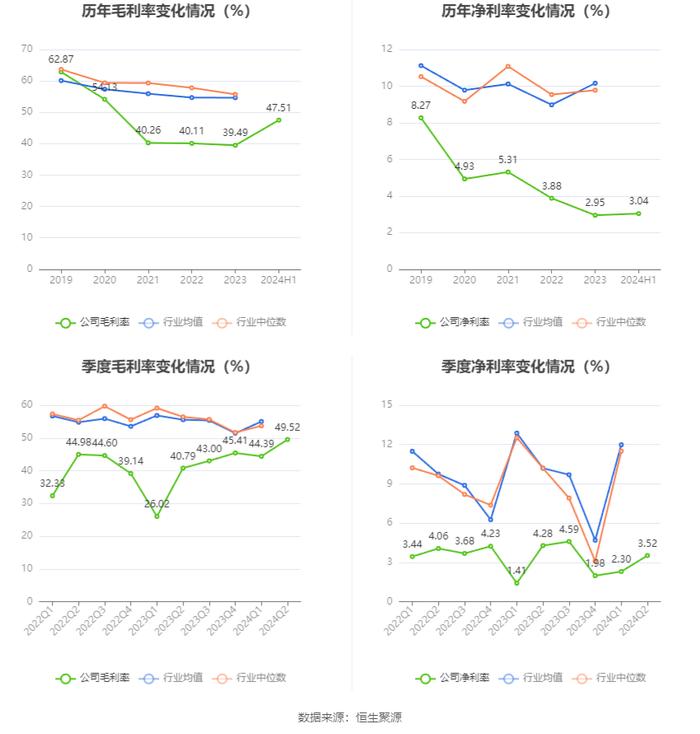 华神科技：2024年上半年净利润910.9万元 同比下降38.41%