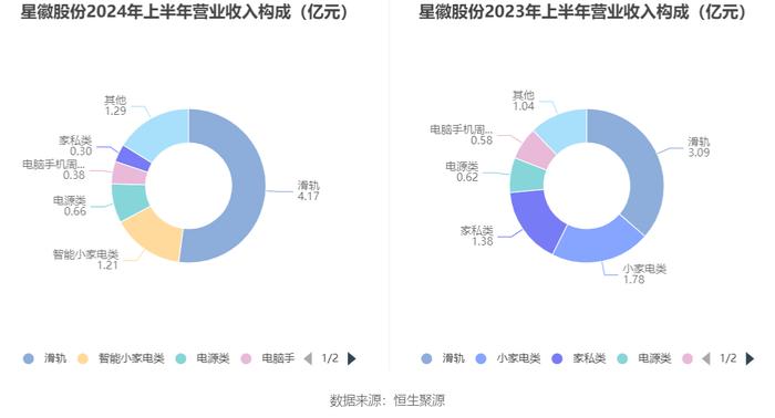 星徽股份：2024年上半年盈利934.86万元 同比扭亏