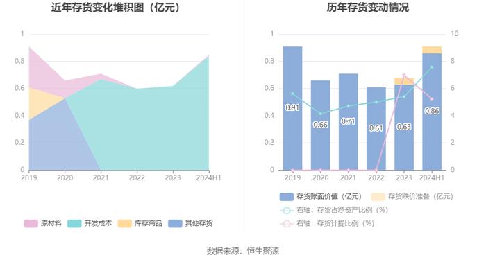 郑中设计：2024年上半年净利润同比增长660.61% 拟10派2元