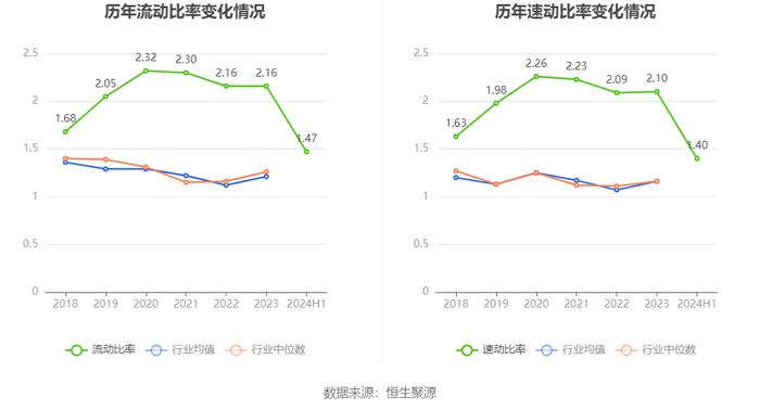 郑中设计：2024年上半年净利润同比增长660.61% 拟10派2元