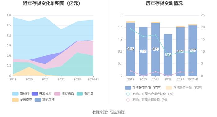 水发燃气：2024年上半年净利润4395.60万元 同比增长15.10%