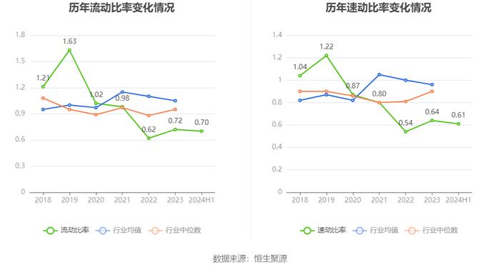 水发燃气：2024年上半年净利润4395.60万元 同比增长15.10%