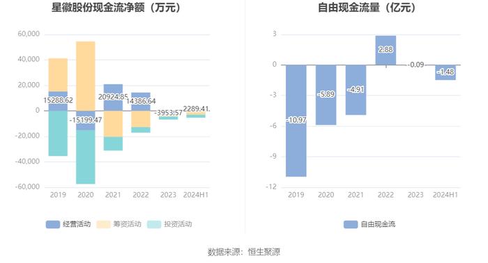 星徽股份：2024年上半年盈利934.86万元 同比扭亏