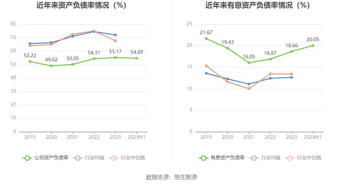 郑中设计：2024年上半年净利润同比增长660.61% 拟10派2元