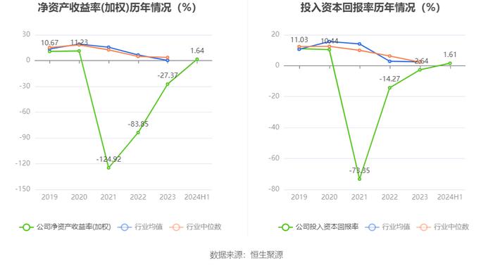 星徽股份：2024年上半年盈利934.86万元 同比扭亏