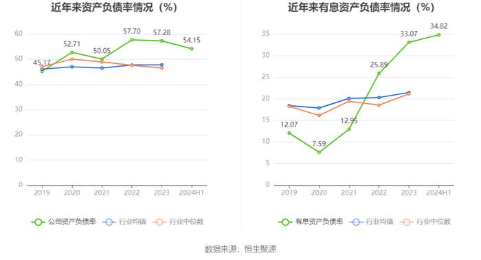 水发燃气：2024年上半年净利润4395.60万元 同比增长15.10%