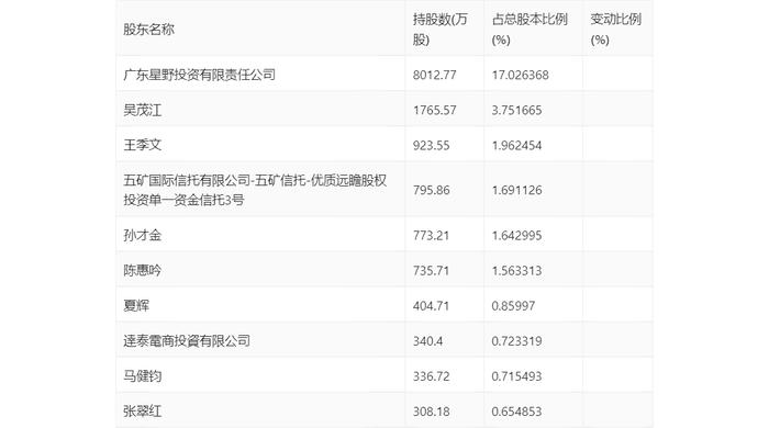 星徽股份：2024年上半年盈利934.86万元 同比扭亏