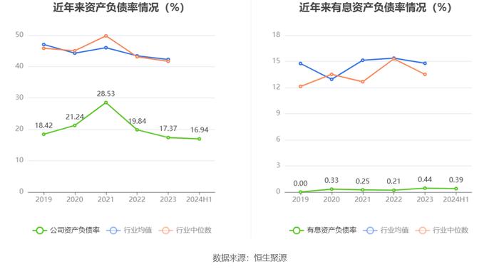 实益达：2024年上半年净利润2437.42万元 同比增长4.85%