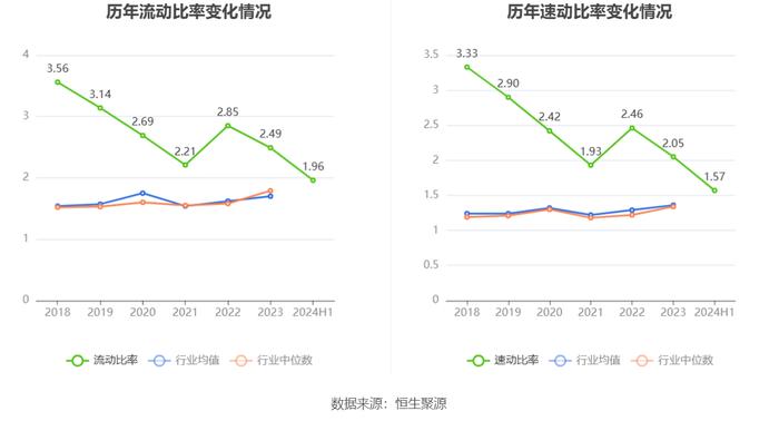 实益达：2024年上半年净利润2437.42万元 同比增长4.85%