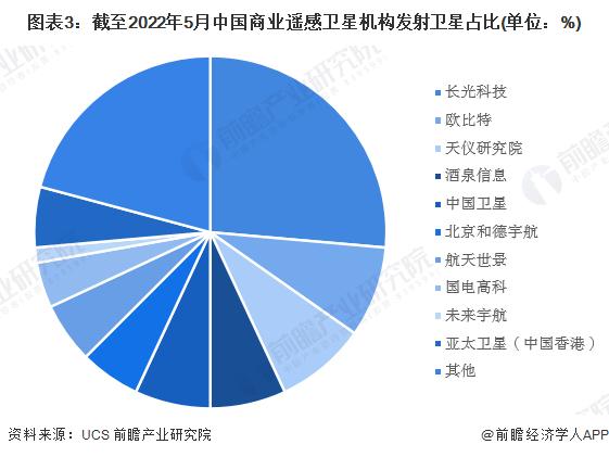 重磅消息！吉林一号全国卫星影像图全新升级，0.5米分辨率，乡村田埂清晰可见，色彩更逼真【附遥感卫星行业现状分析】