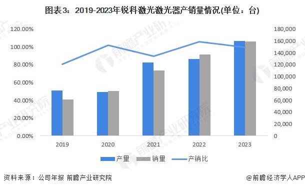 光纤激光器产业招商清单：锐科激光、大族激光、杰普特等最新投资动向【附关键企业名录】