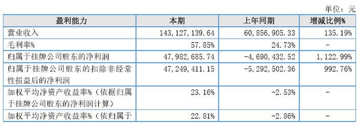 印象大红袍，来自福建南平武夷山，拟赴香港上市