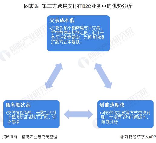 加速去美元化！159个国家将采用金砖国家新支付系统：允许在不使用美元情况下进行单边结算【附跨境支付行业现状分析】