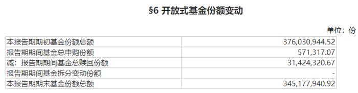 三年持有期基金集中到期 ，是否会放大基民赎回和机构减持的压力？