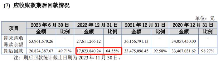 第三大供应商工商联系方式为发行人财务人员的电话，这公司IPO