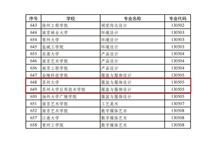 正在公示！苏州这些高校入选！