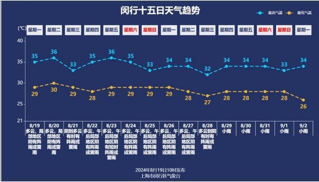 关注台风“云雀”最新路径，对闵行的影响是……