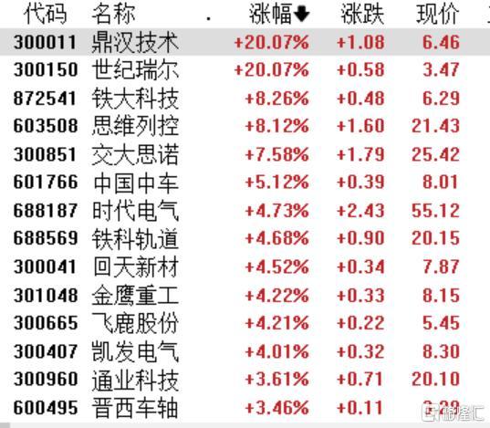 概念掘金 | 国铁招标大超预期！板块景气度持续向好 ，哪些公司值得关注？