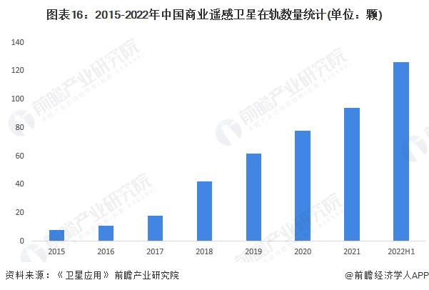 重磅消息！吉林一号全国卫星影像图全新升级，0.5米分辨率，乡村田埂清晰可见，色彩更逼真【附遥感卫星行业现状分析】