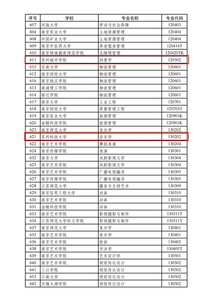 正在公示！苏州这些高校入选！