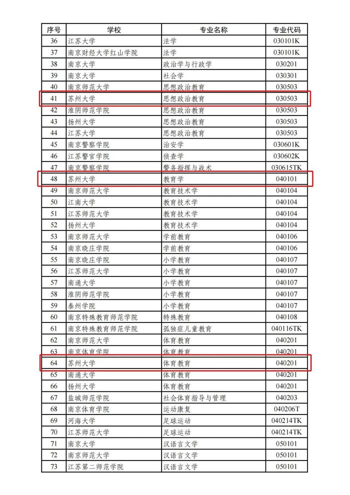 正在公示！苏州这些高校入选！