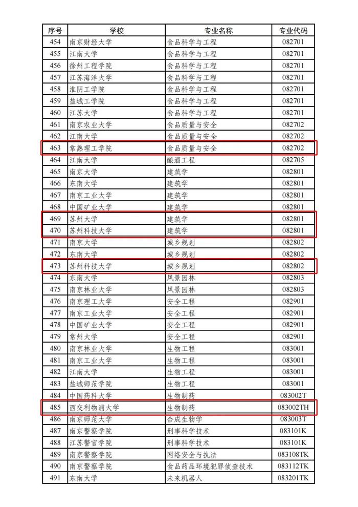 正在公示！苏州这些高校入选！