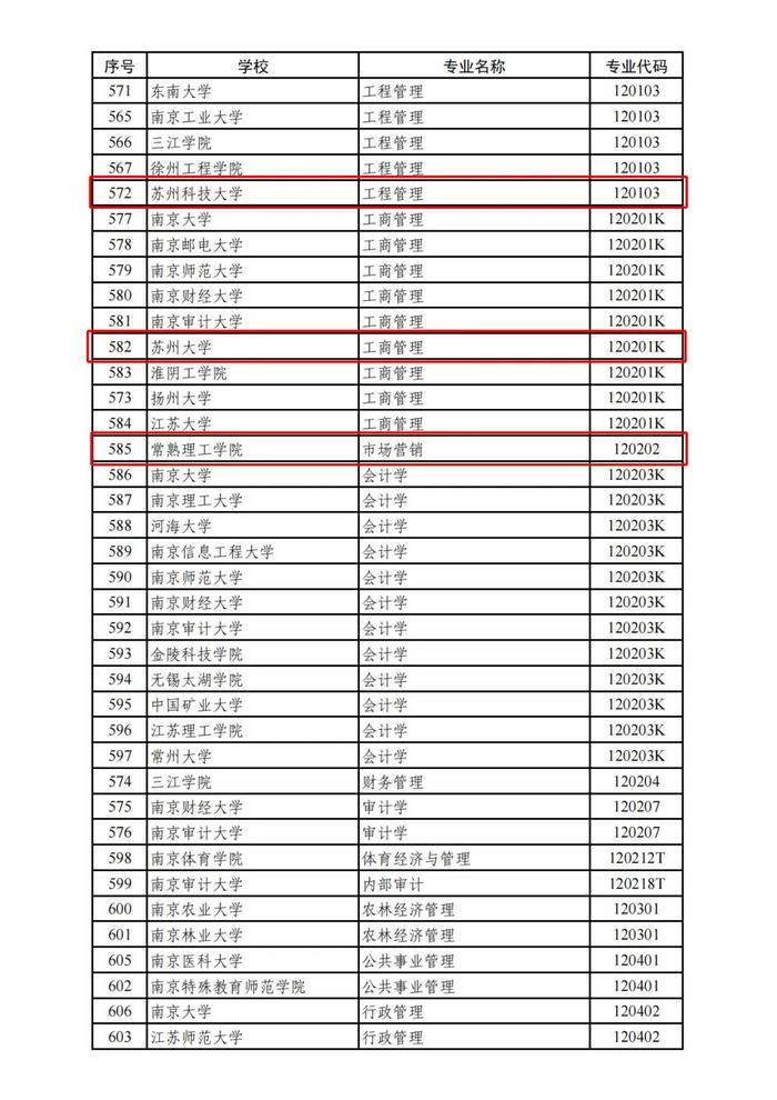 正在公示！苏州这些高校入选！