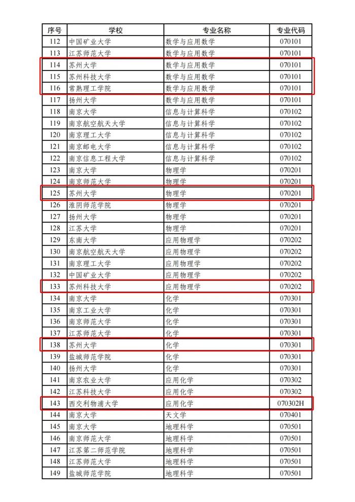 正在公示！苏州这些高校入选！