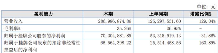 第三大供应商工商联系方式为发行人财务人员的电话，这公司IPO