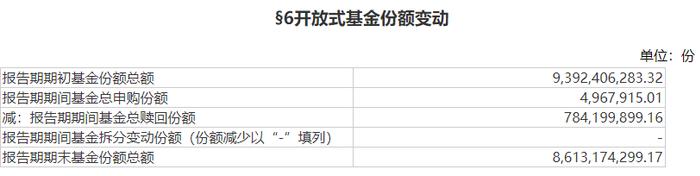 三年持有期基金集中到期 ，是否会放大基民赎回和机构减持的压力？