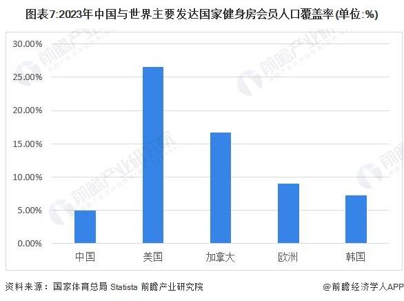 预见2024：《2024年中国健身训练器材行业全景图谱》(附市场规模、竞争格局和发展前景等)