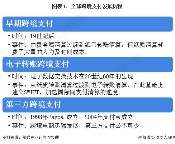 加速去美元化！159个国家将采用金砖国家新支付系统：允许在不使用美元情况下进行单边结算【附跨境支付行业现状分析】