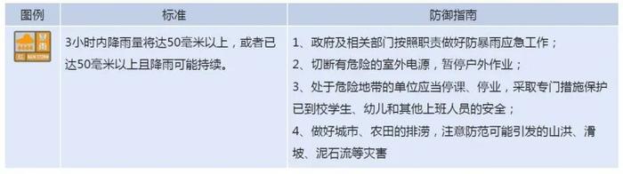 暴雨橙色预警！新疆气象台最新提示！