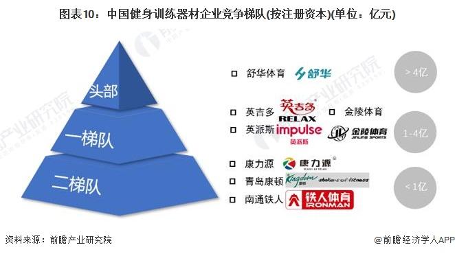 预见2024：《2024年中国健身训练器材行业全景图谱》(附市场规模、竞争格局和发展前景等)