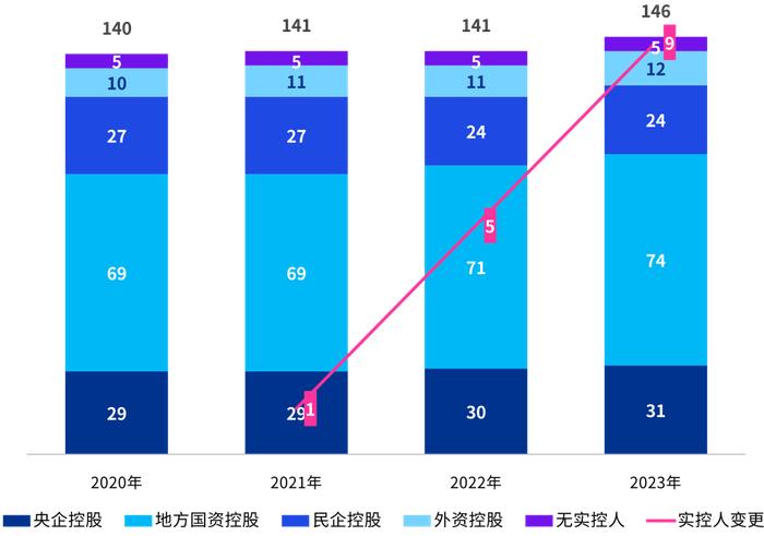 毕马威2024年证券业调查系列（三）近年中国证券业并购分析及未来展望