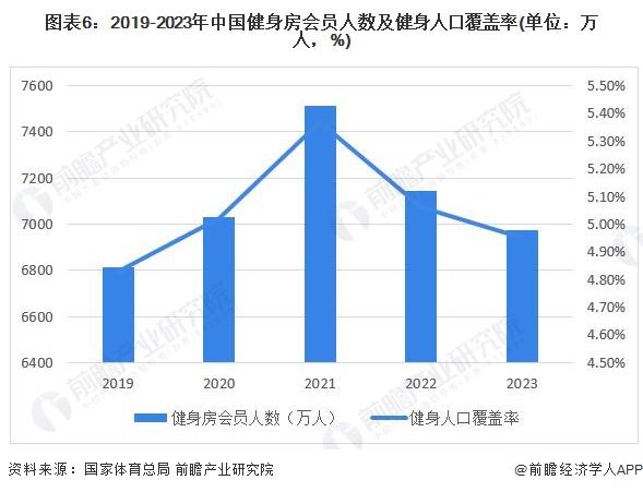 预见2024：《2024年中国健身训练器材行业全景图谱》(附市场规模、竞争格局和发展前景等)