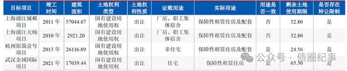 住房租赁资产证券化的三种模式