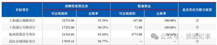 住房租赁资产证券化的三种模式