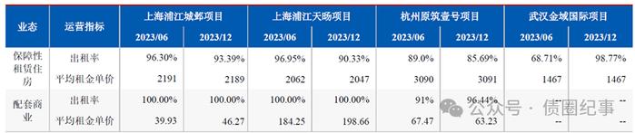 住房租赁资产证券化的三种模式