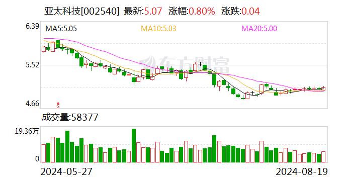 亚太科技2024半年度拟派1.97亿元红包