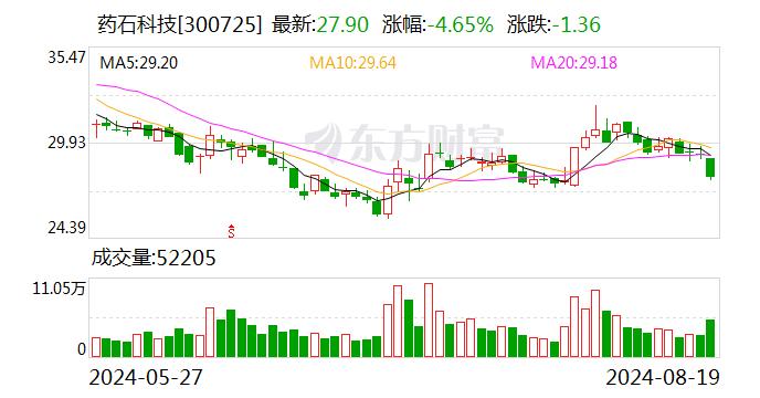 开源证券给予药石科技买入评级