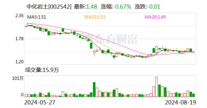中化岩土：2024年半年度净利润约-2.59亿元