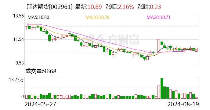 期货公司营业部转型“取与舍”