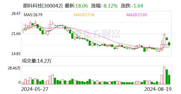 朗科科技：公司移动闪存盘、存储卡产品可以应用于汽车及行车记录仪使用场景