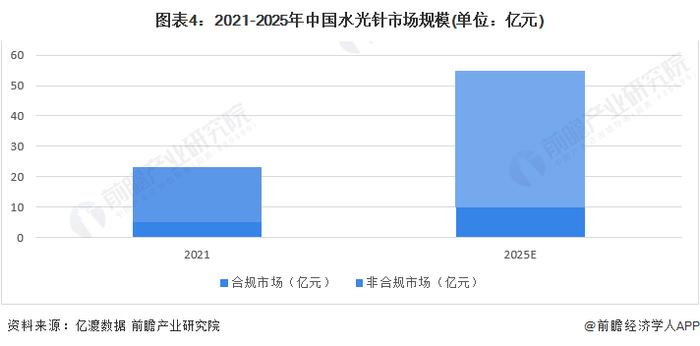 2024年中国玻尿酸医美注射产品市场分析之“水光针”：国产替代程度高，行业利好政策有助于合规销售资质厂商